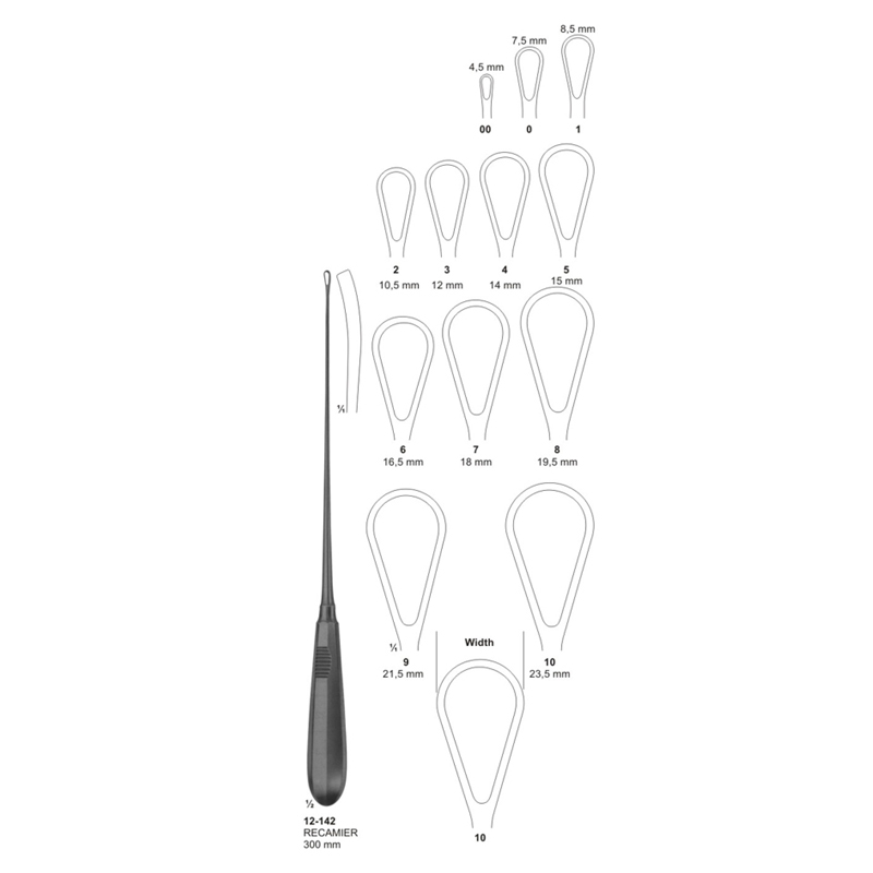19-1-1.jpg Uterine Scoops - Image 1